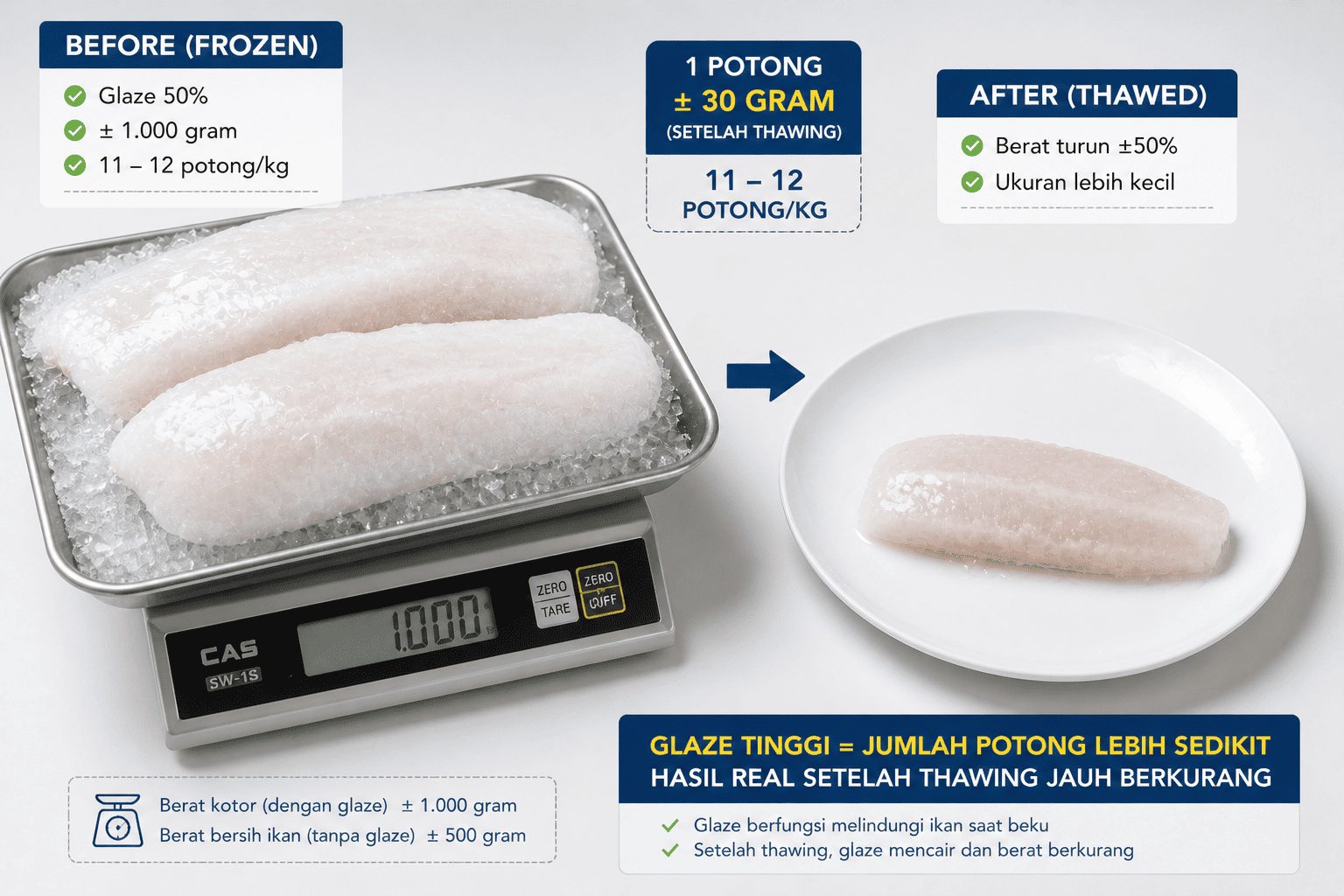 Dori Fillet Glaze 50%