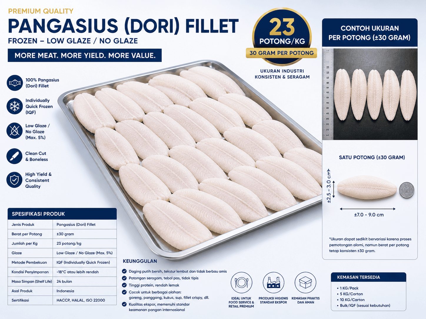 Dori Fillet Glaze Protect